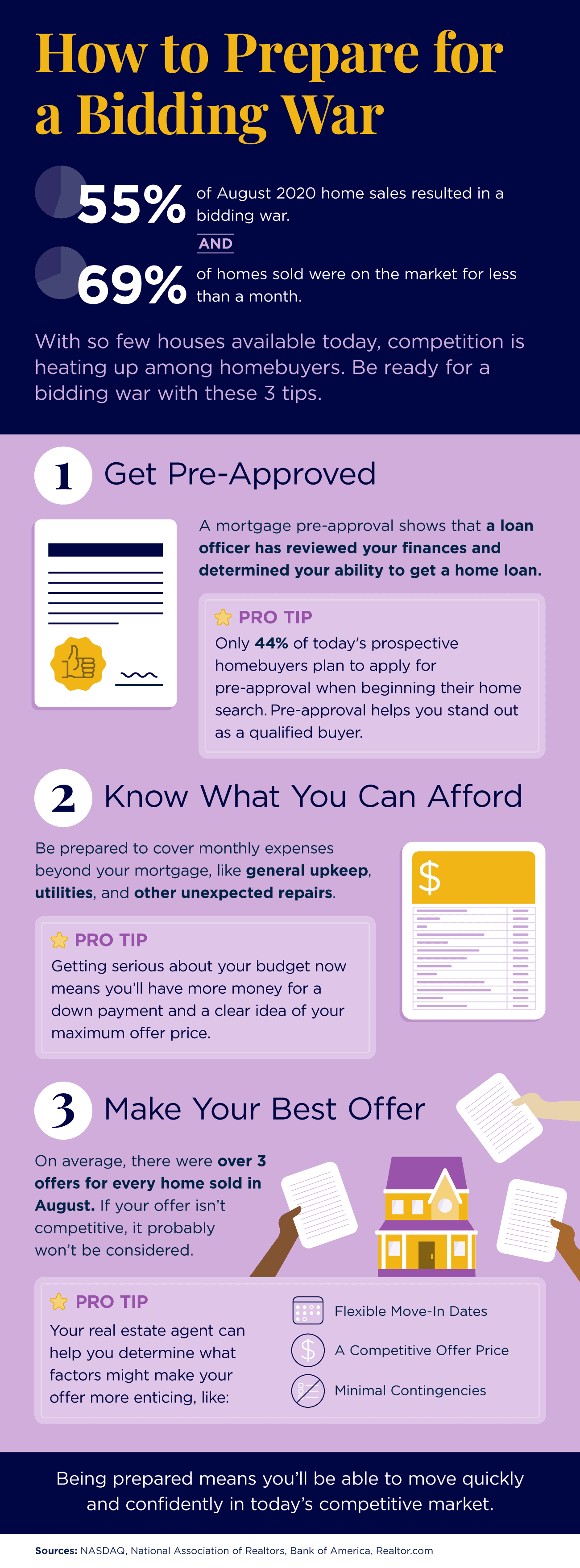 How to Prepare for a Bidding War [INFOGRAPHIC] | Simplifying The Market