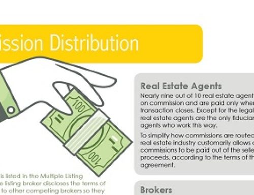 How Commission Distribution Works